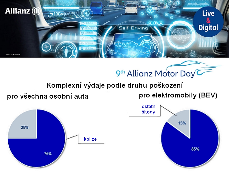 Elektromobily: žádné zvýšené riziko požáru ale dražší opravy